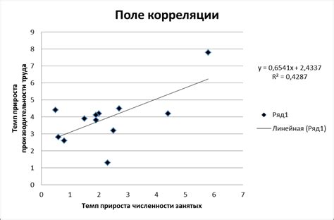 корреляция на форексе